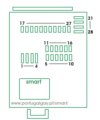fusíveis 2ª geração